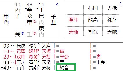 西方納音 大運|西方の納音・天剋地冲・対冲、「因縁解脱」とは？（おまけ：初。